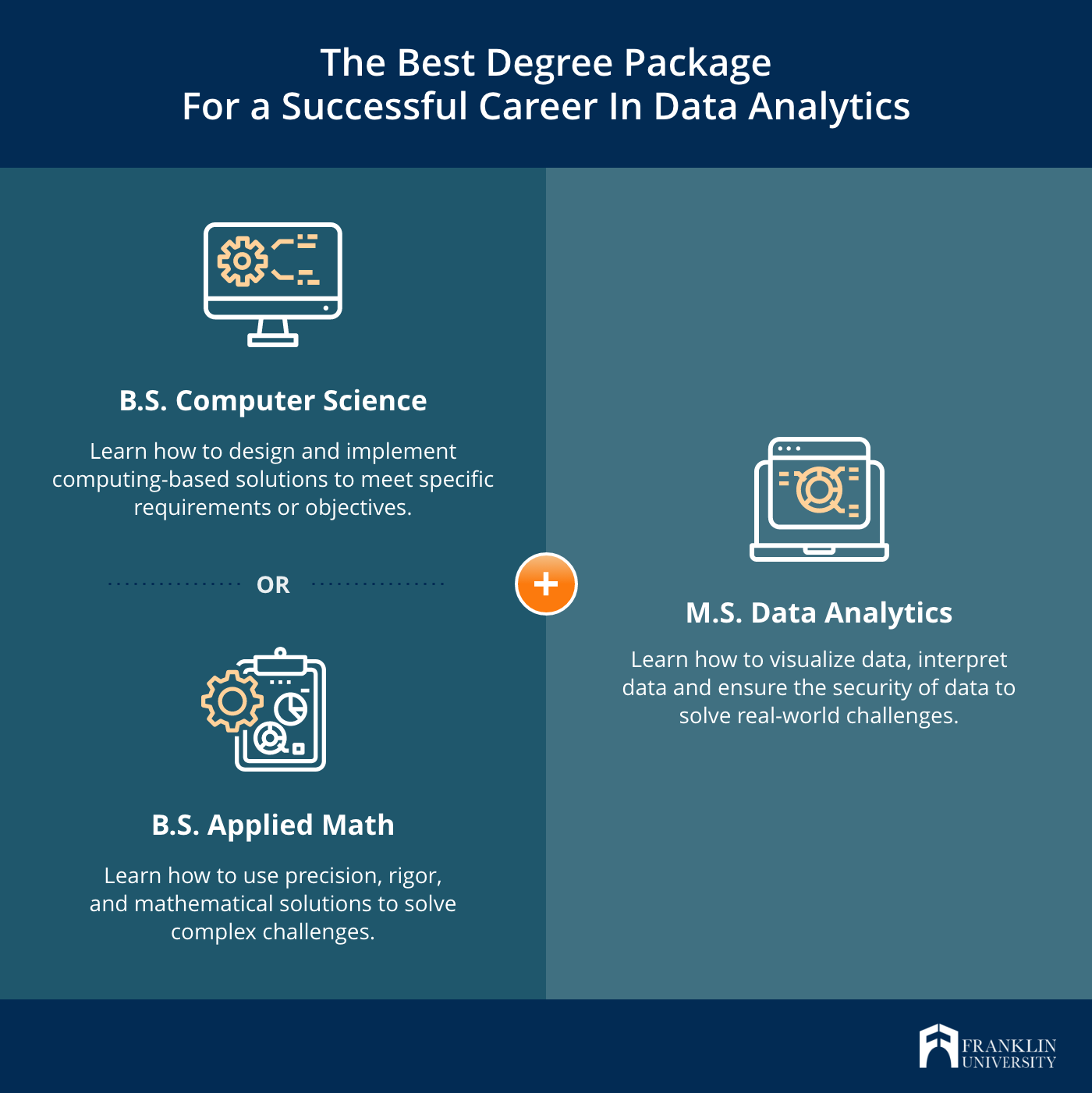 WHAT DEGREE IS BEST FOR DATA SCIENCE visual data 3
